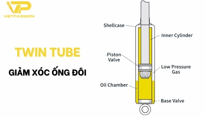 Cấu trúc phuộc ống đôi