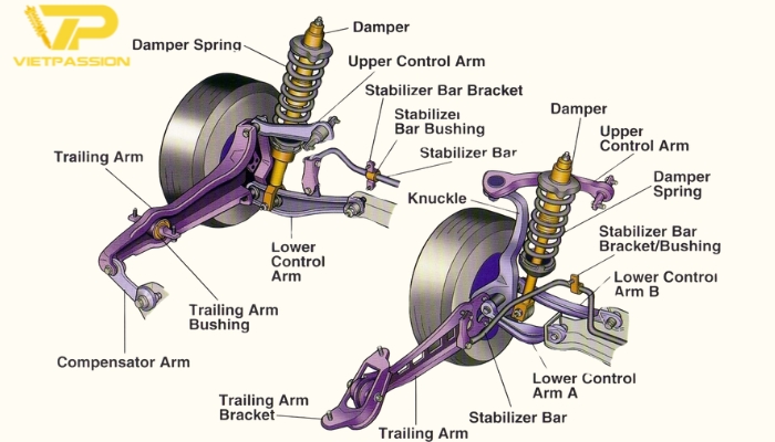 Cấu tạo hệ thống treo độc lập trên ô tô