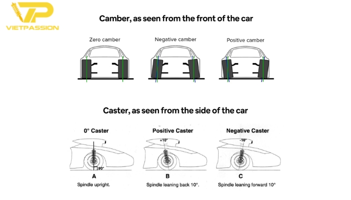 So sánh sự giống và khác nhau góc camber và góc caster