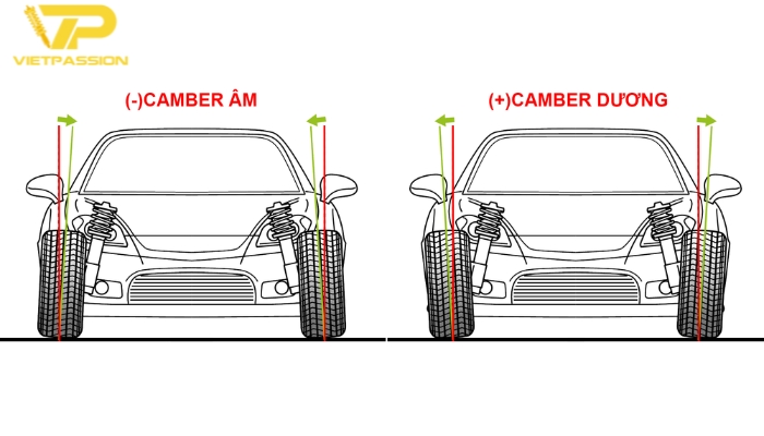 Góc camber là gì?