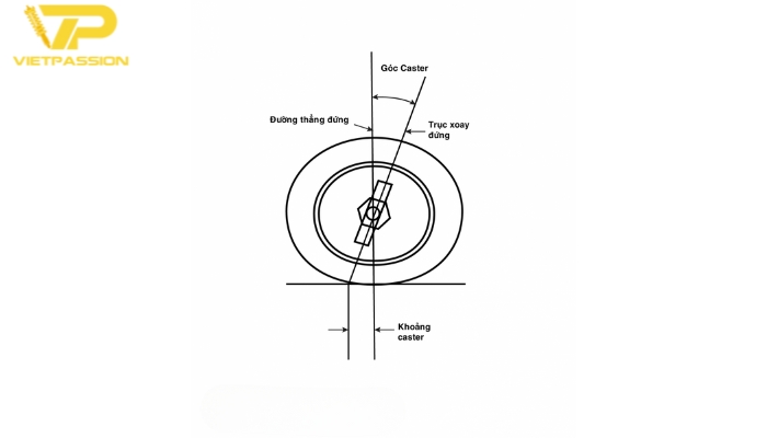 Góc caster là gì?