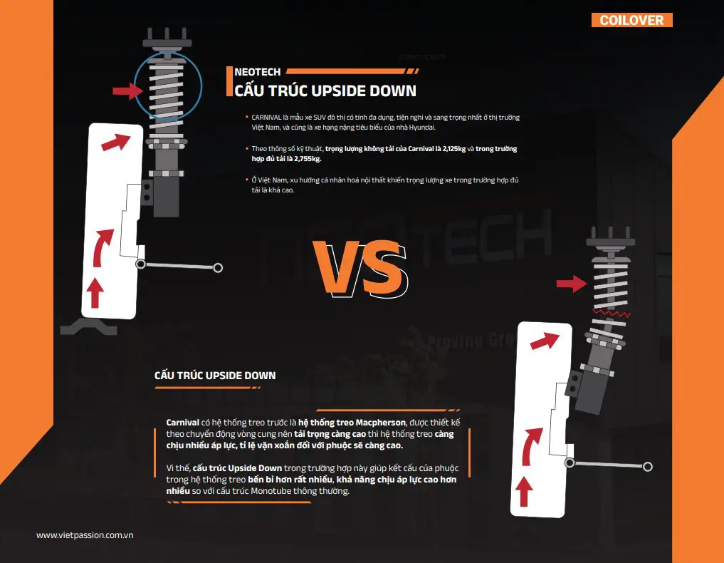 Phuộc ô tô upside down là loại phuộc sử dụng cấu trúc ống đơn đảo ngược Phuộc upside down là gì?