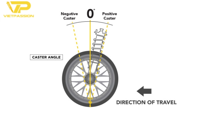 Vì sao nên điều chỉnh góc caster bánh xe?