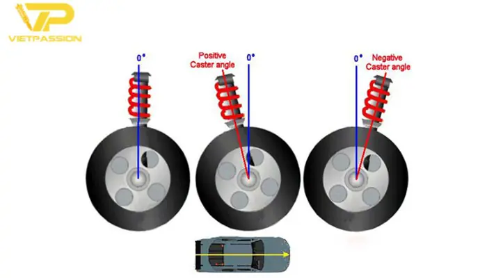 Cách chỉnh thước lái ô tô góc caster về không Chỉnh góc caster