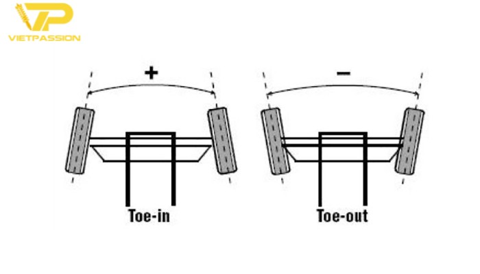 Chỉnh góc toe