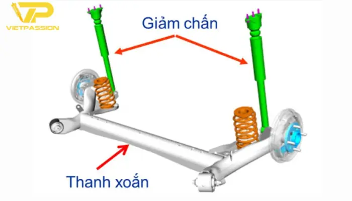 Cấu tạo của hệ thống treo giằng xoắn trên ô tô Cấu tạo hệ thống treo giằng xoắn