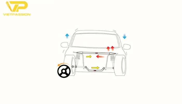 Thanh cân bằng trước và dưới đảm bảo sự ổn định tối ưu cho hệ thống treo Thanh cân bằng ở trước và phía dưới