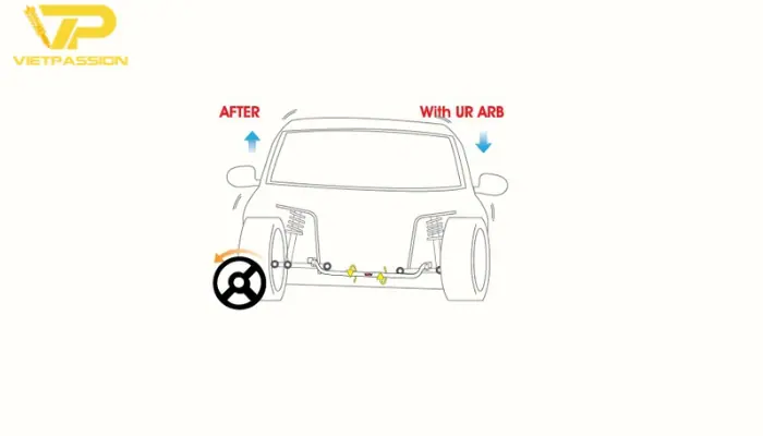Thanh giằng chống lật đảm bảo 4 bánh luôn áp sát mặt đường, giảm nguy cơ lật xe Thanh giằng chống lật