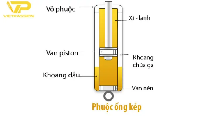 Cấu trúc của phuộc giảm xóc ống đôi – Twin tube Tìm hiểu giảm xóc ống đôi (Twin tube)